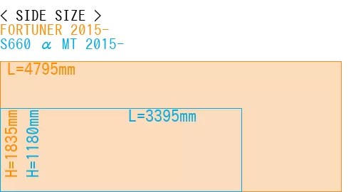 #FORTUNER 2015- + S660 α MT 2015-